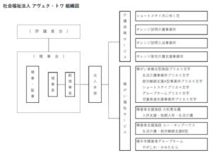 2022年　組織図