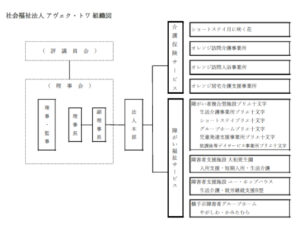 2024年　組織図